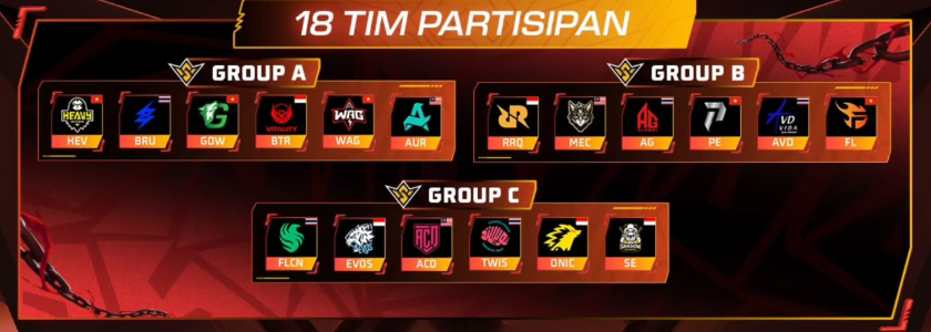 FFWS SEA Spring 2026 Resmi Rilis Pembagian Grup: Tiga Tim Indonesia Satu Arena di Grup C