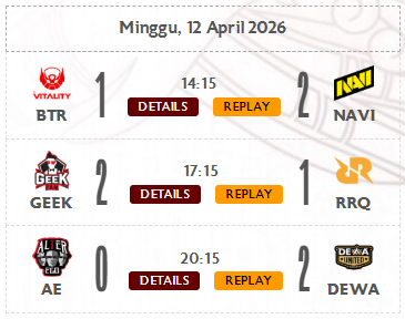Analisis Hasil Pertandingan MPL ID Week 3: Kejutan di Puncak dan Krisis Mendalam Sang Raja